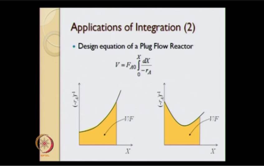 http://study.aisectonline.com/images/Mod-06 Lec-20 Differentiation and Integration Part 1.jpg